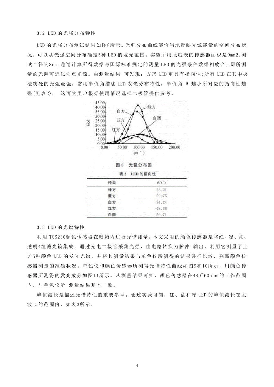 LED发光二极管特性测试.doc_第4页