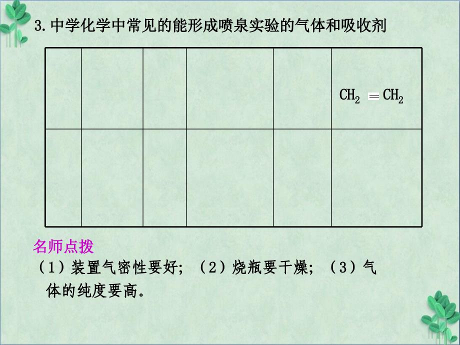 喷泉实验原理的实验探究课件_第3页