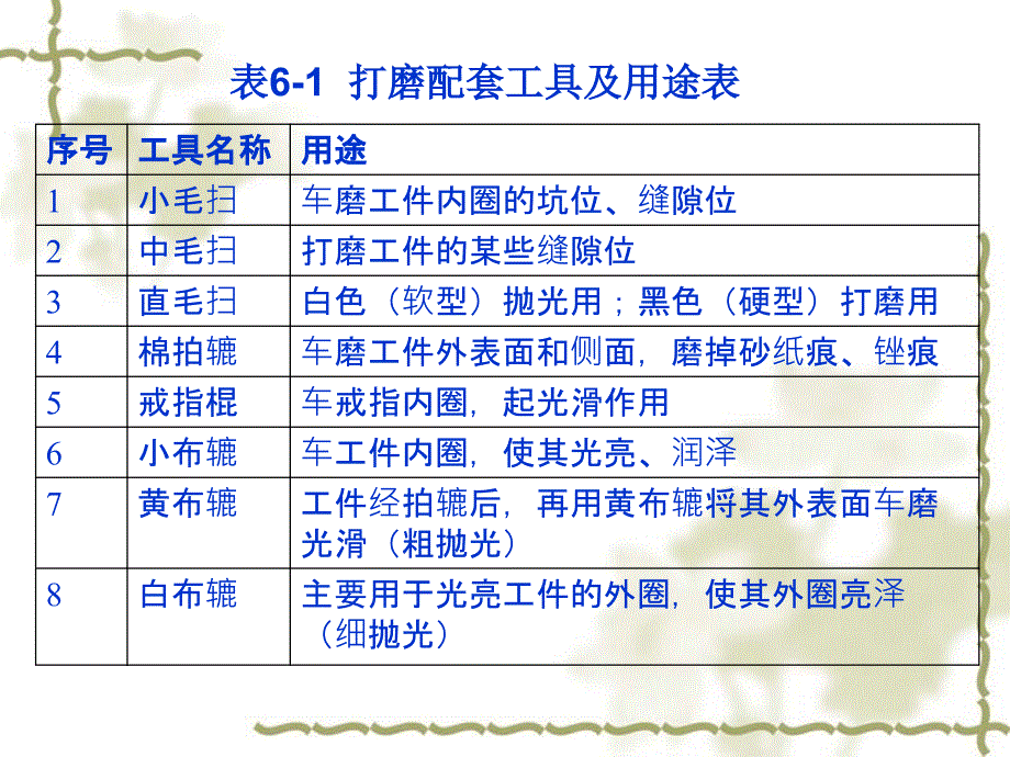 第07章电金工艺_第4页