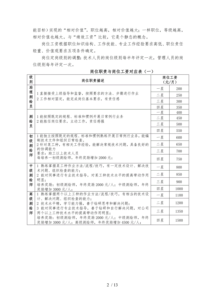 薪酬与晋升管理制度汇编_第2页