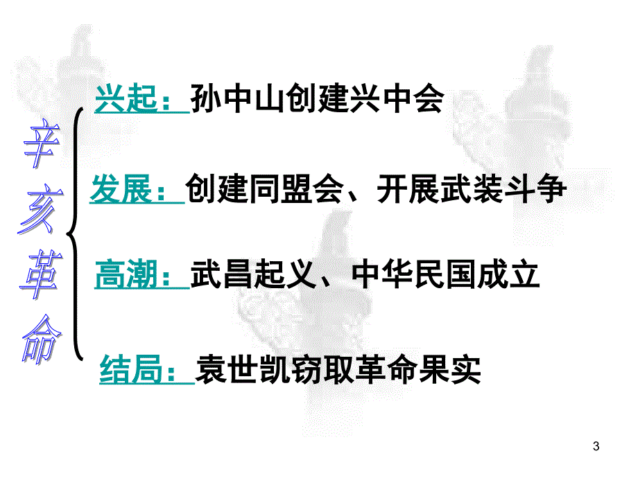 辛亥革命整理版课堂PPT_第3页