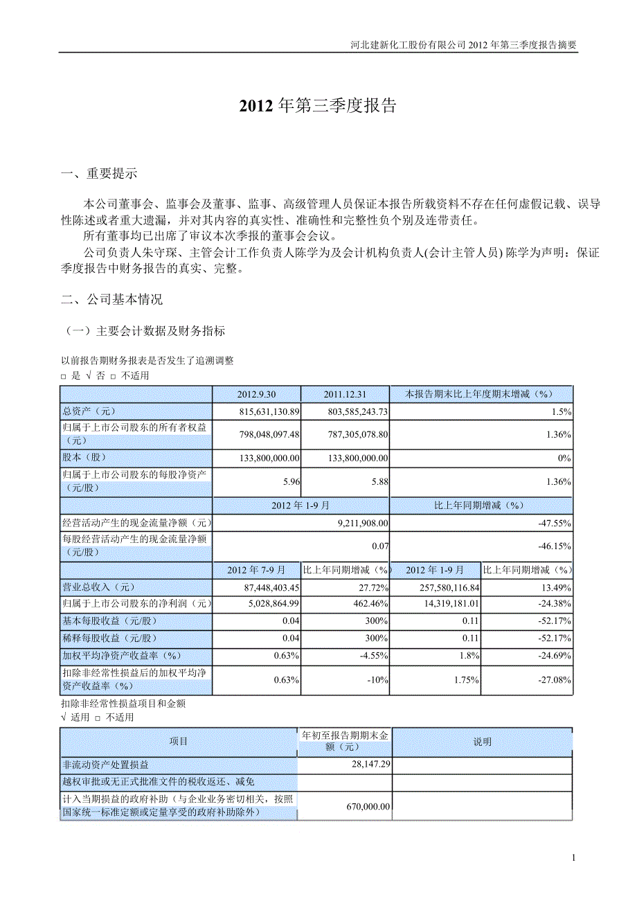 建新股份第三季度报告正文_第1页