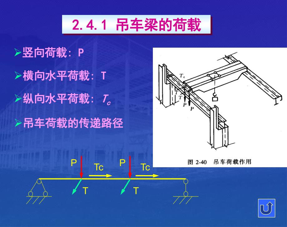 《吊车梁的设计》PPT课件_第2页