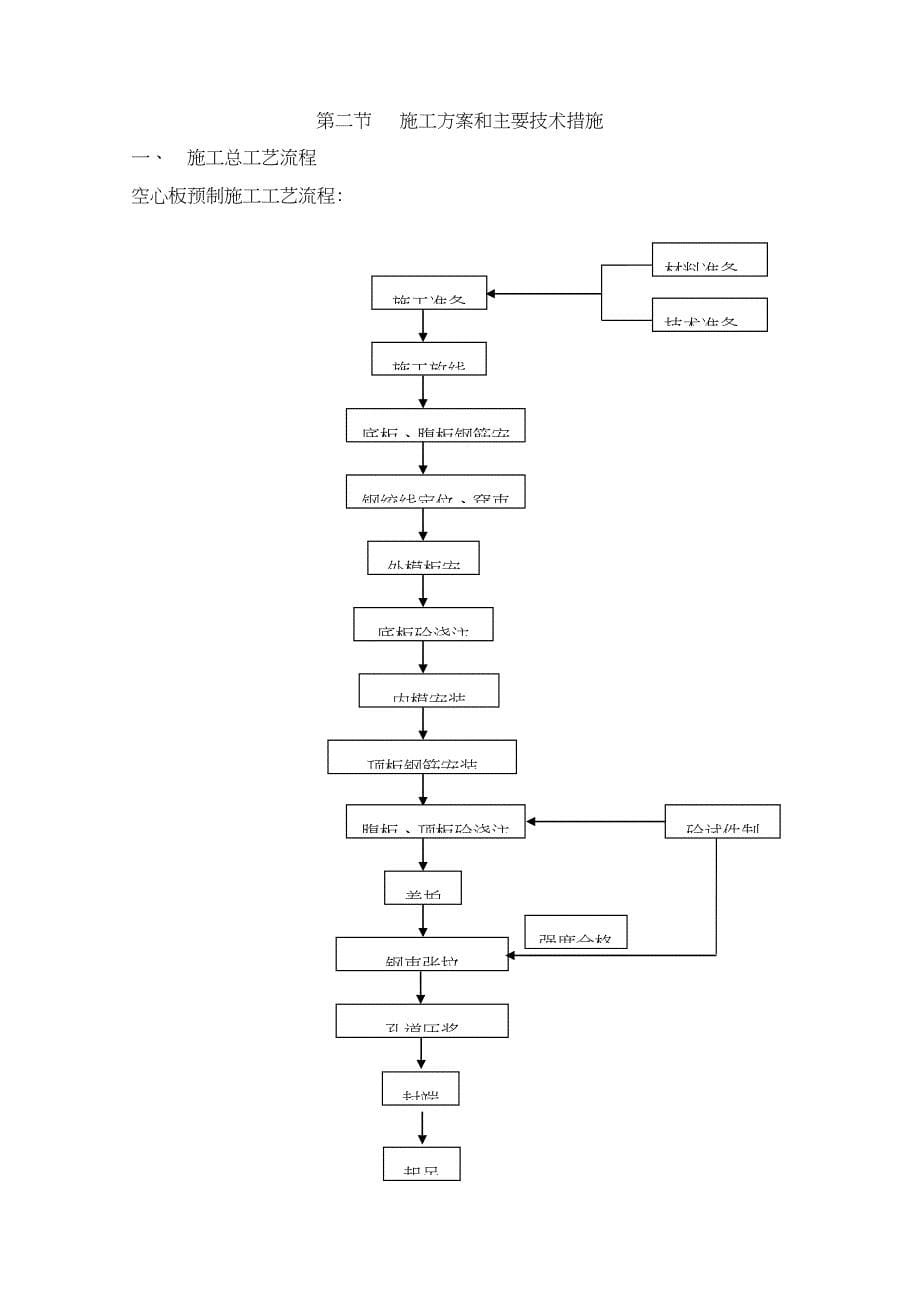【建筑施工方案】松木山桥空心板施工方案(DOC 17页)_第5页
