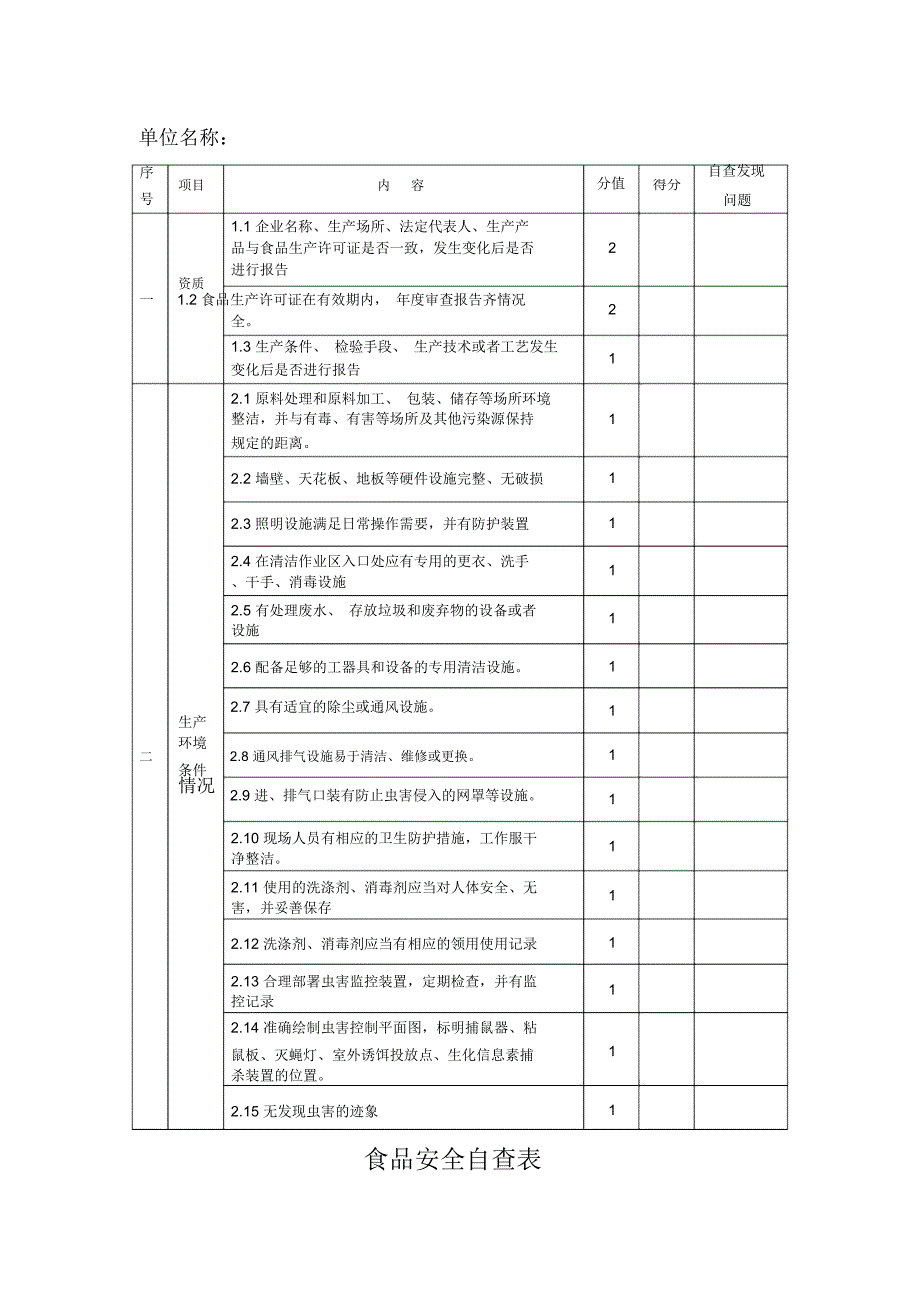 食品安全自查记录簿资料_第2页