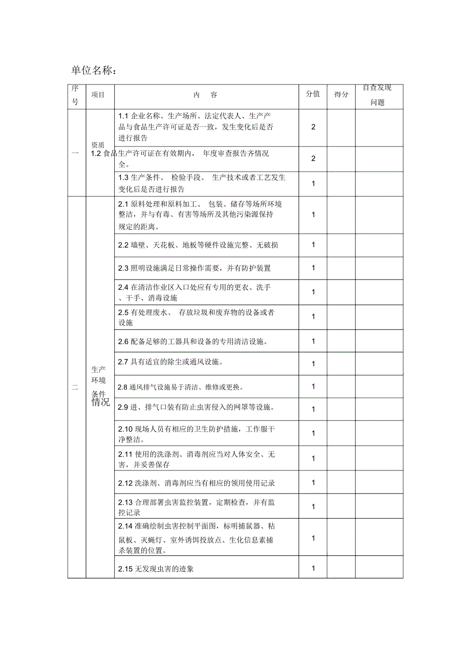 食品安全自查记录簿资料_第3页