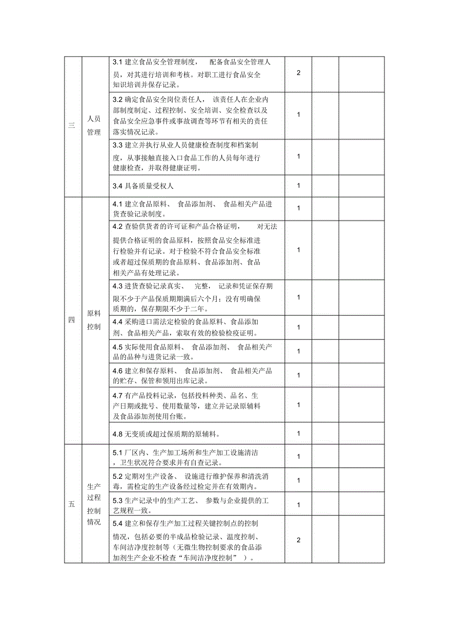 食品安全自查记录簿资料_第4页