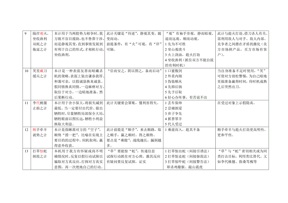 孙子兵法与三十六计的总结(表格).doc_第3页