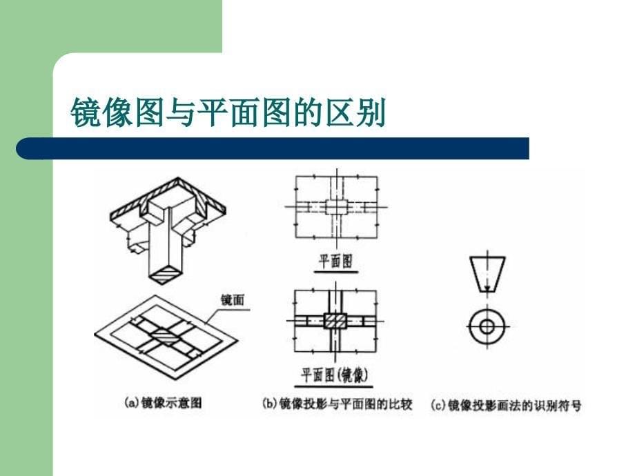 第七章图样画法_第5页