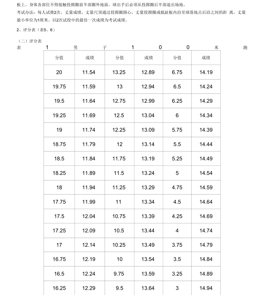 四川省体考评分标准_第2页