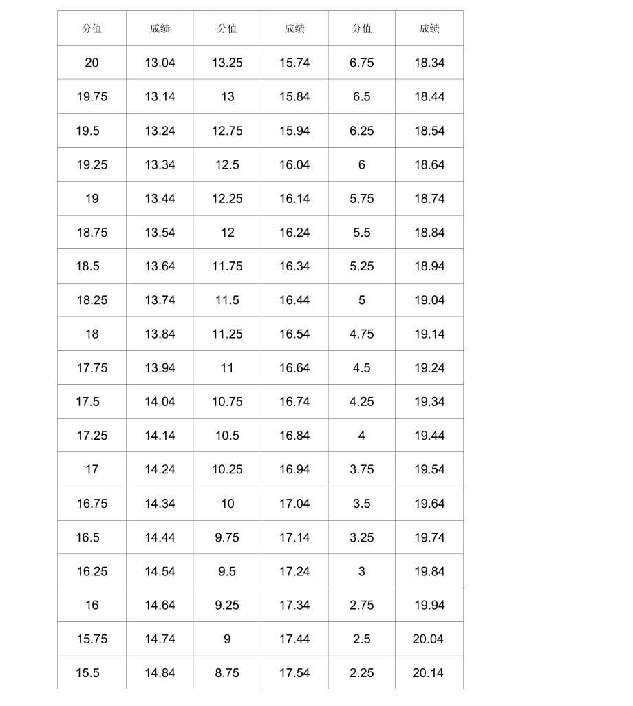 四川省体考评分标准_第5页