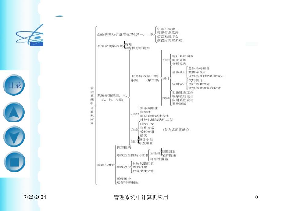 管理系统中的计算机应用第1章.ppt_第1页