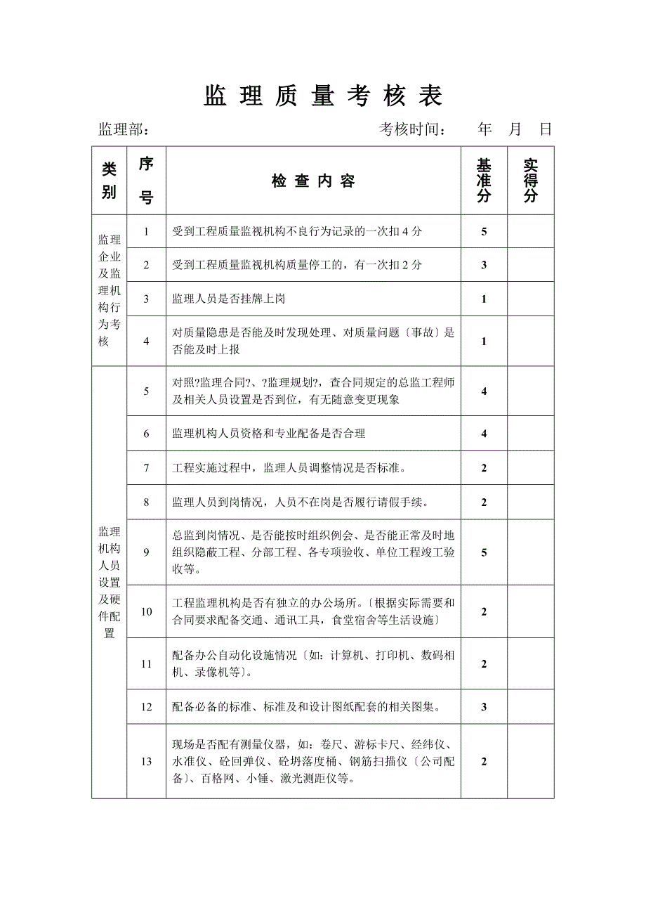 监理质量考核表.doc_第1页