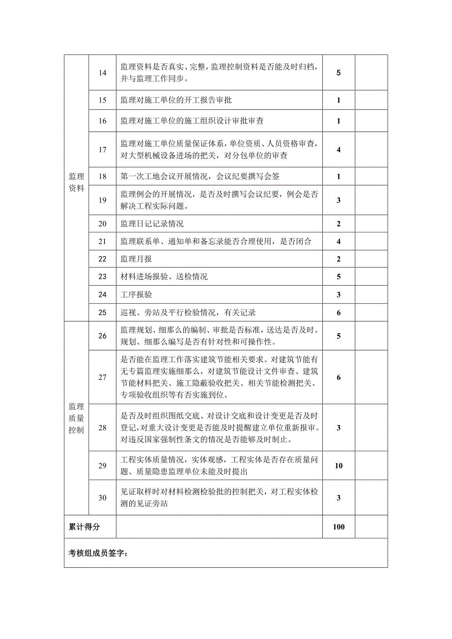 监理质量考核表.doc_第2页