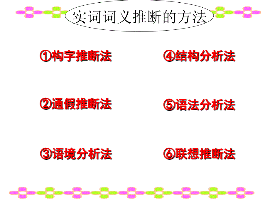 实词意义的推断方法.ppt_第2页