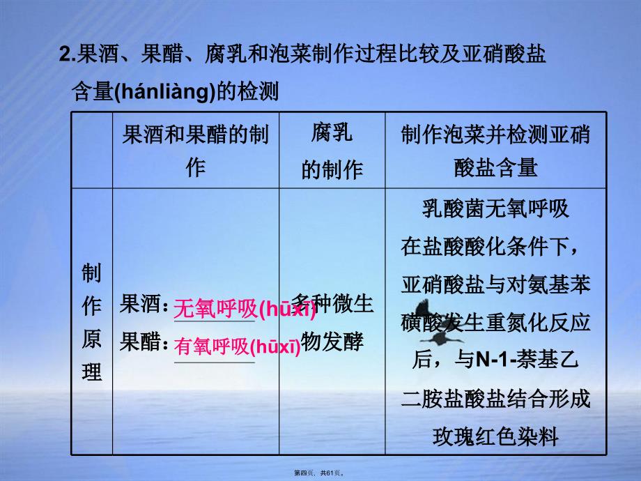 专题九生物技术实践_第4页