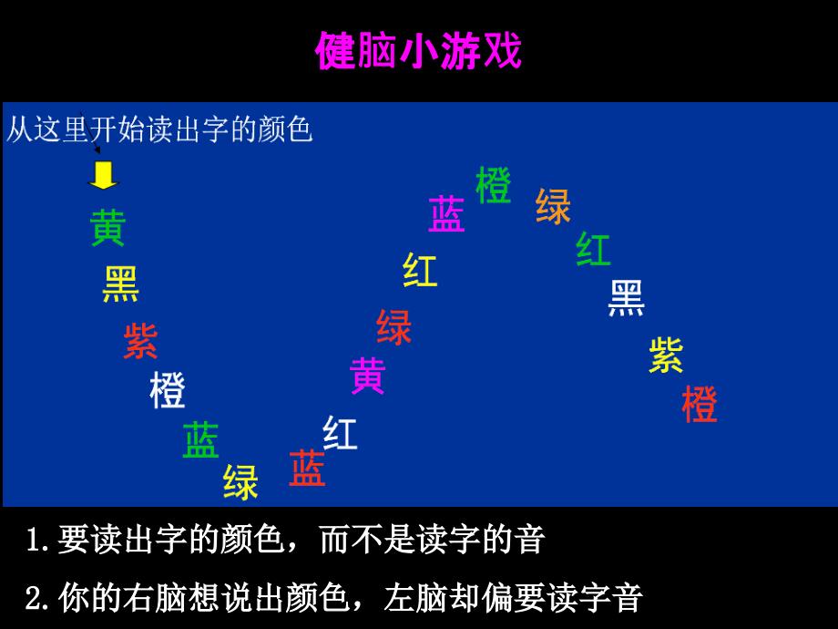 科学用脑轻松学习_第4页