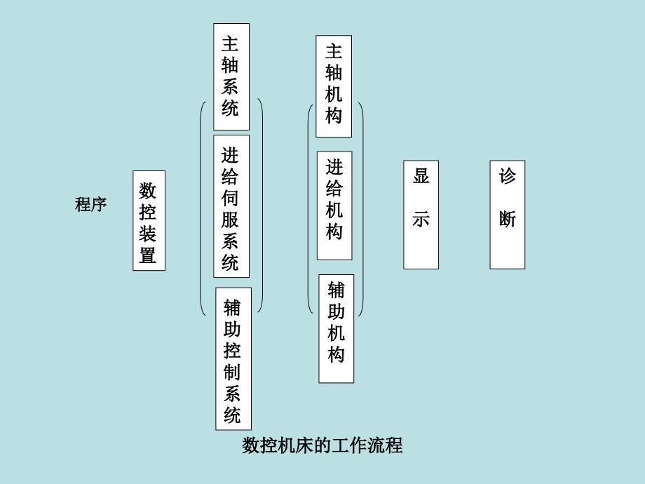 数控车床指令大全课件_第1页