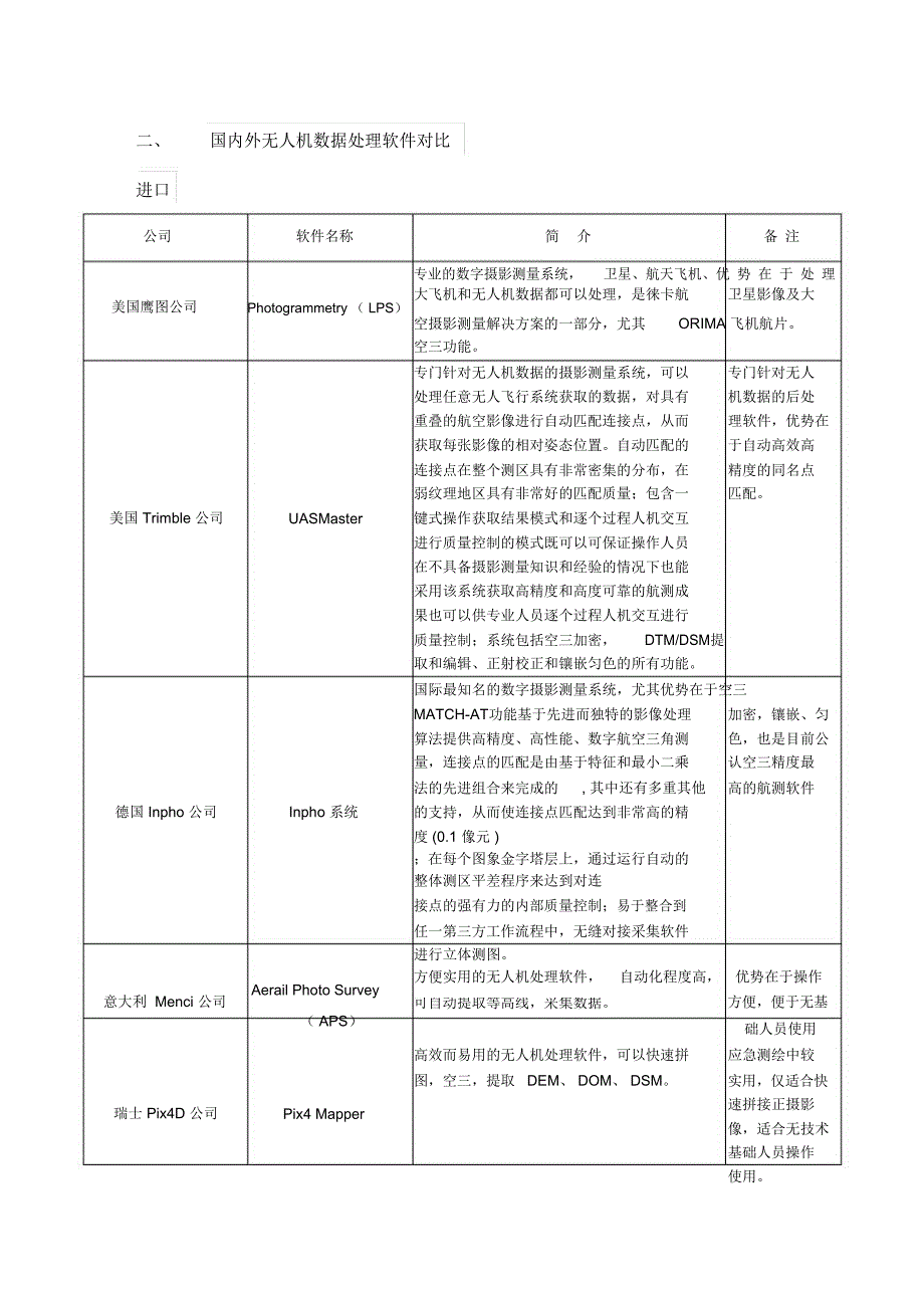 无人机数据后处理软件_第2页