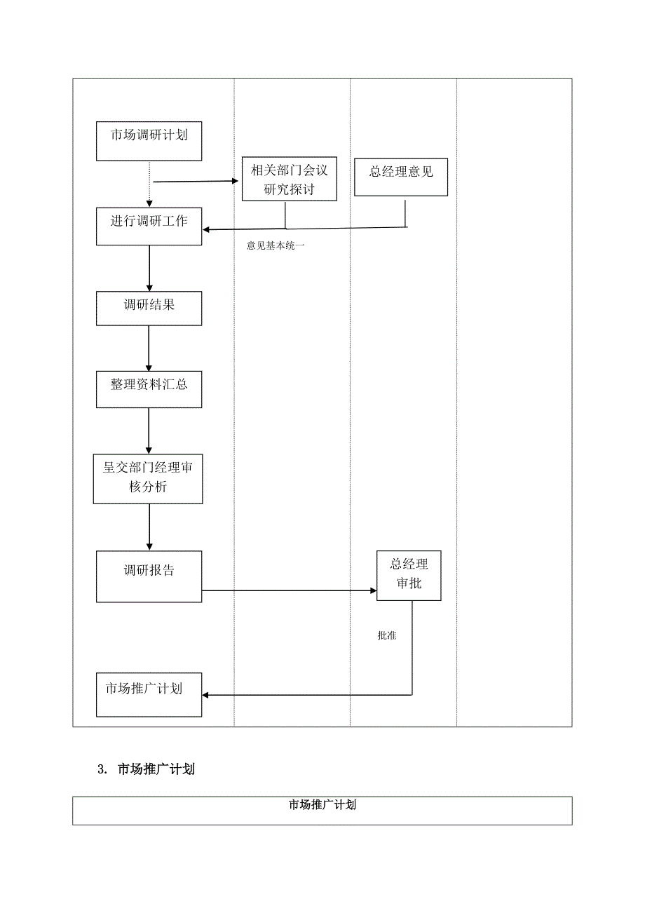 市场推广部流程_第4页