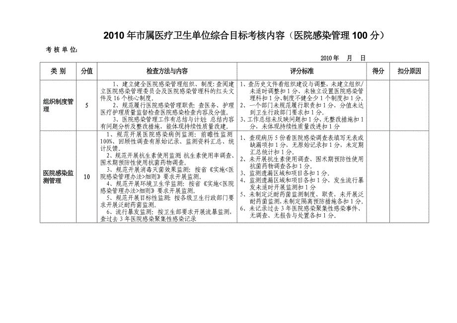 卫生单位医疗及业务质量管理考评表(医政处2010版院感).doc_第1页