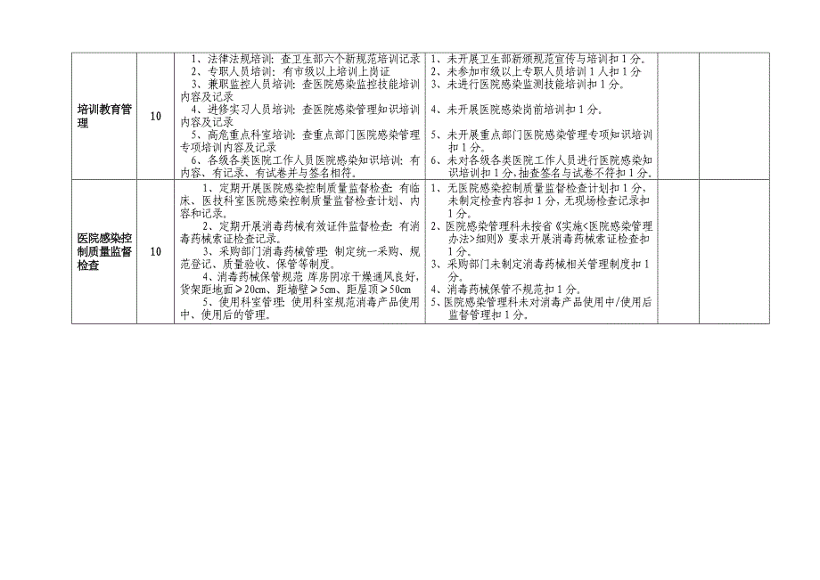 卫生单位医疗及业务质量管理考评表(医政处2010版院感).doc_第2页