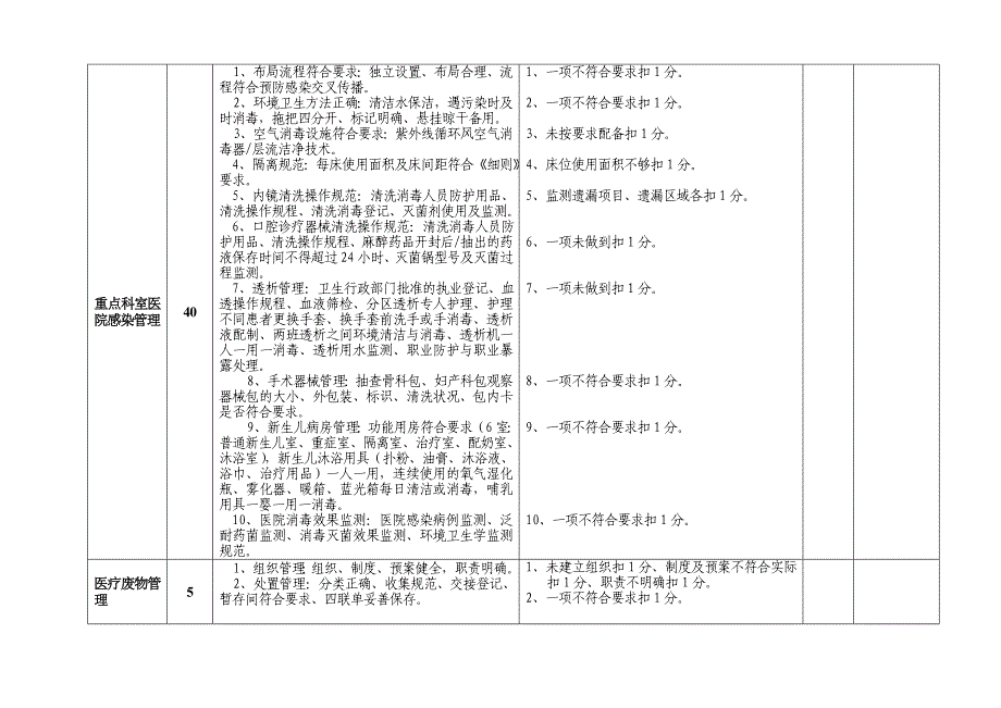 卫生单位医疗及业务质量管理考评表(医政处2010版院感).doc_第4页