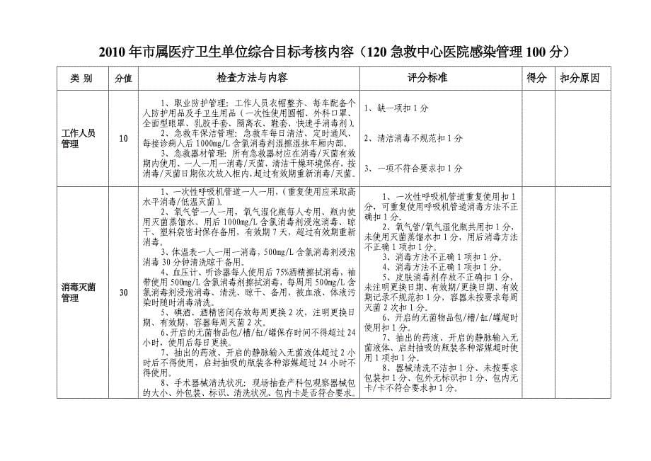 卫生单位医疗及业务质量管理考评表(医政处2010版院感).doc_第5页