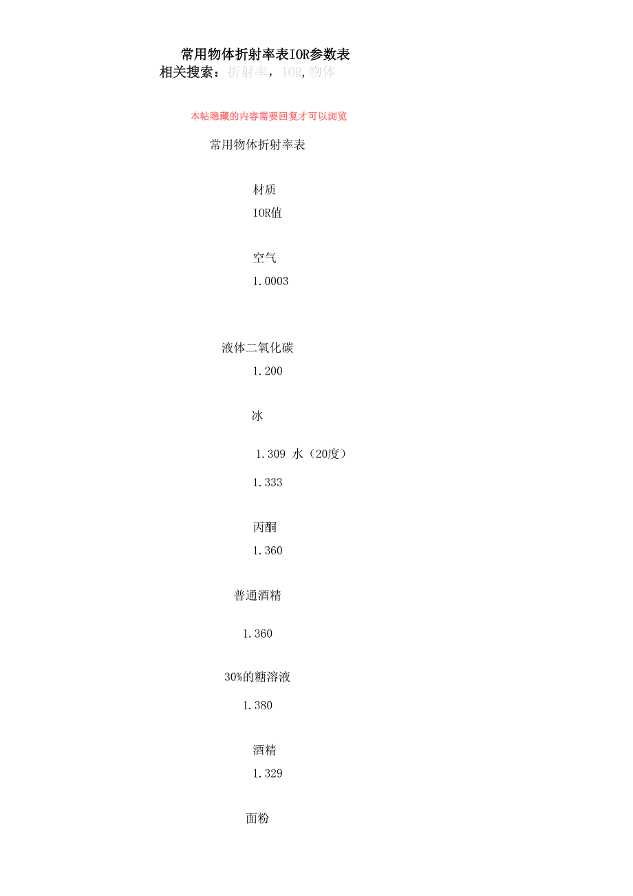 常用物体折射率表 IOR 参数表_第1页