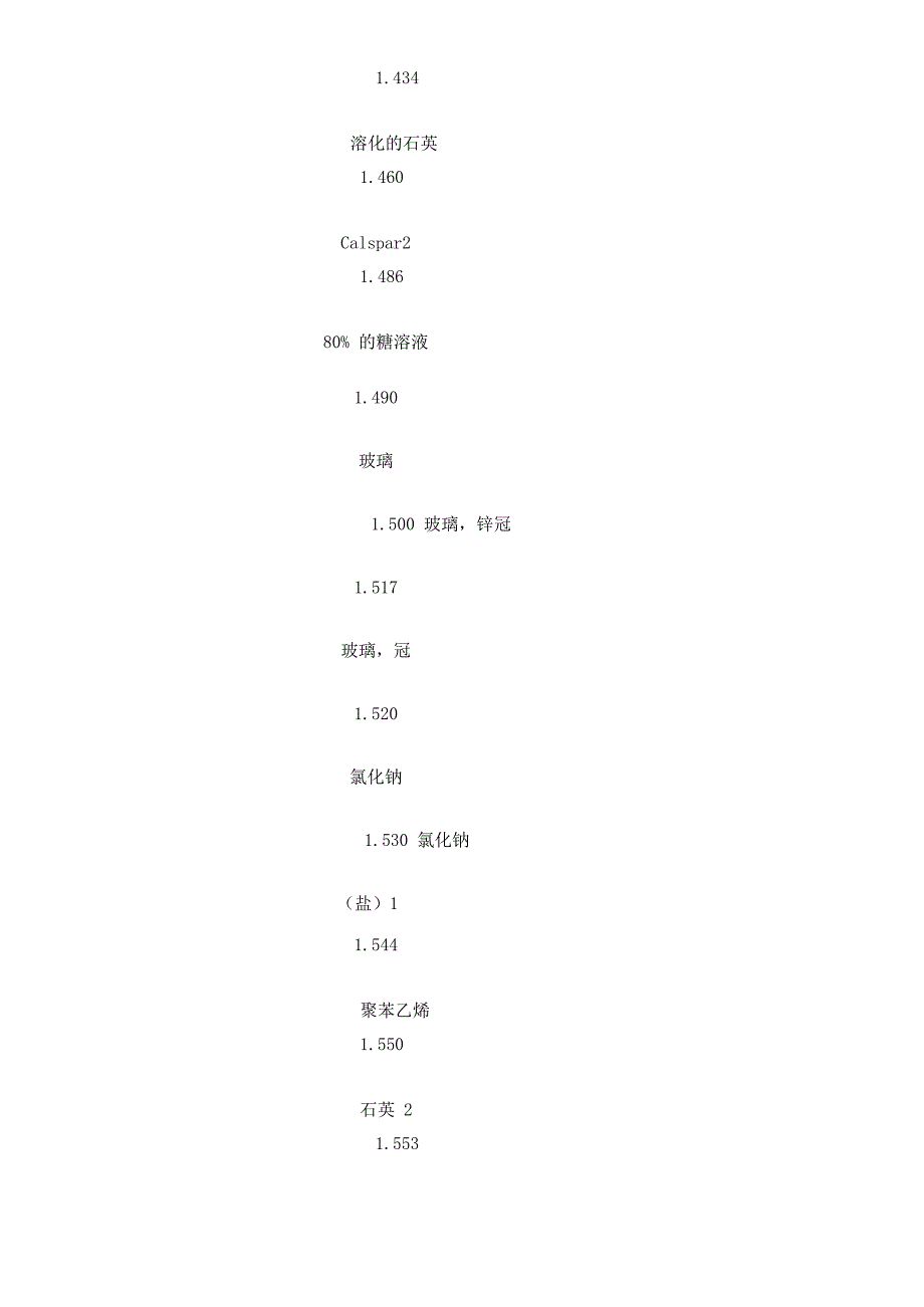 常用物体折射率表 IOR 参数表_第2页