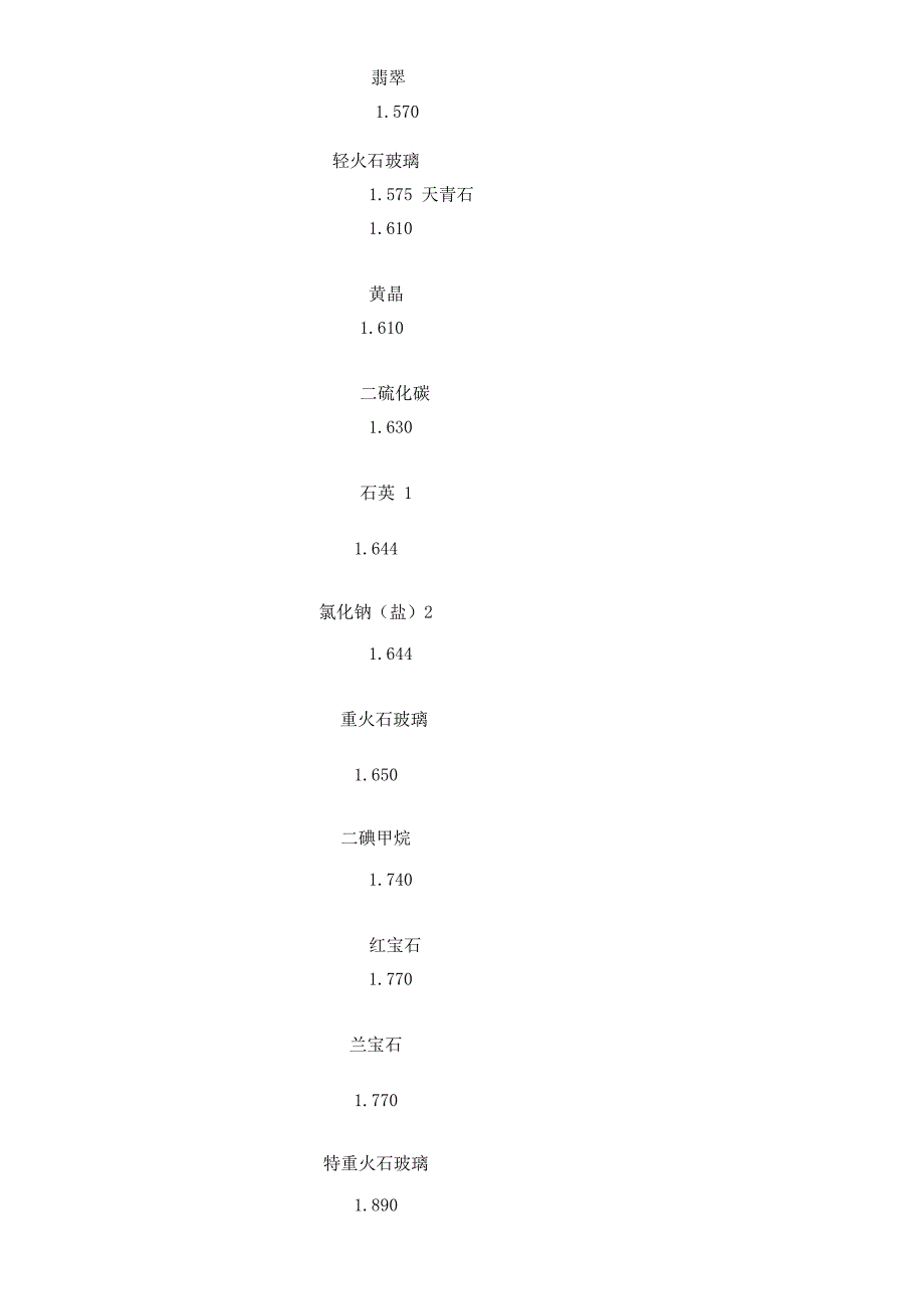 常用物体折射率表 IOR 参数表_第3页