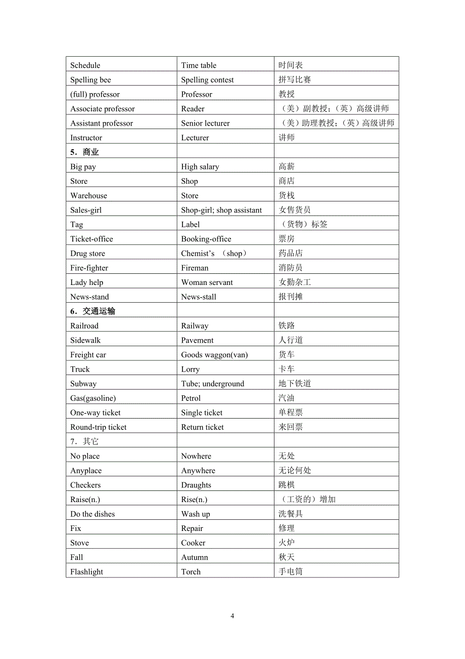 美英与英英的区别_第4页