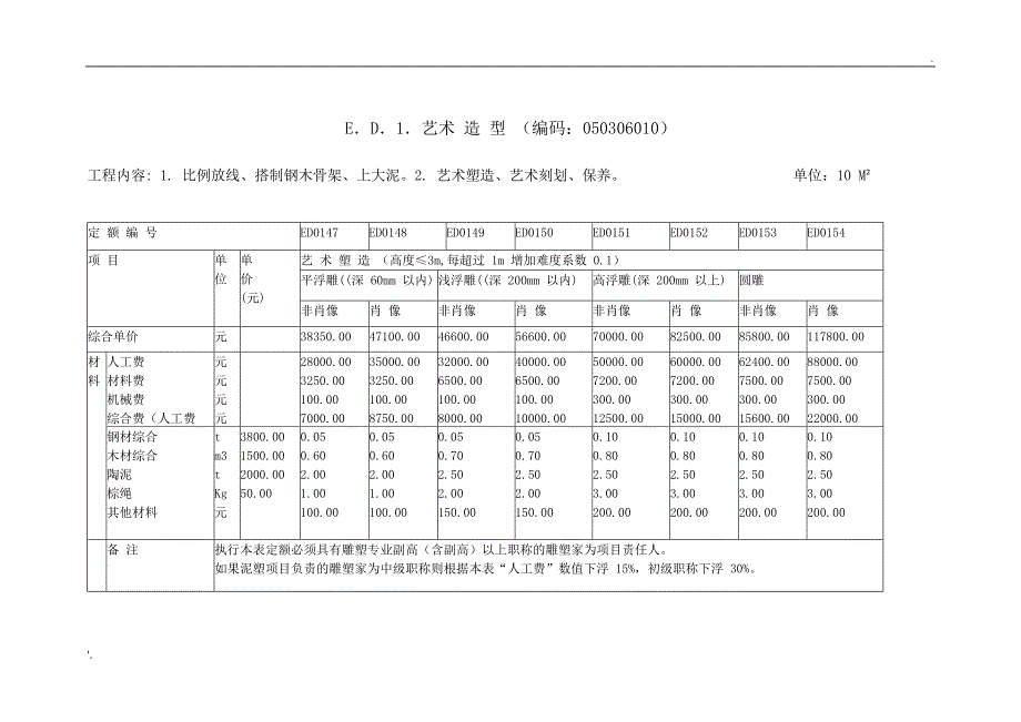 城市雕塑工程工程量清单计价定额_第4页