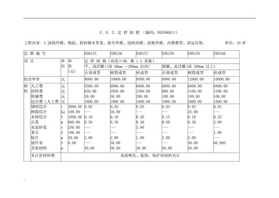 城市雕塑工程工程量清单计价定额_第5页