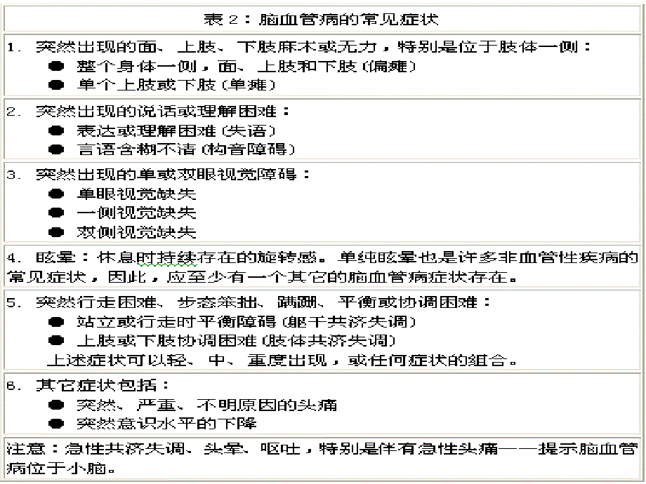 神经科常用量表.ppt_第4页