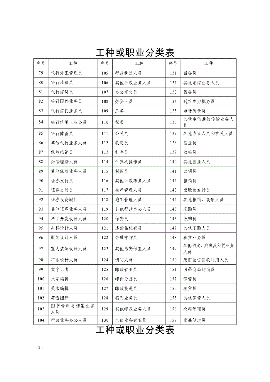 工种分类表_第2页