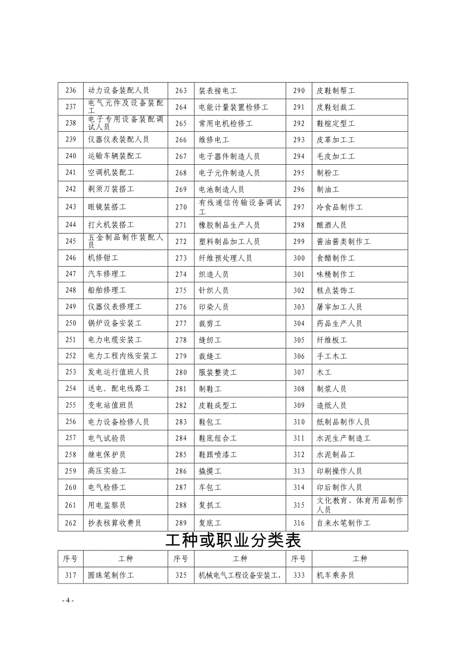 工种分类表_第4页