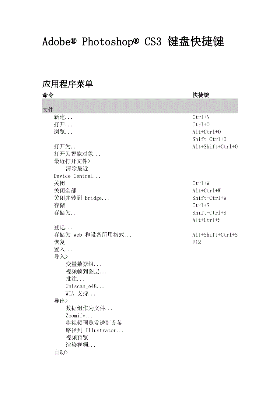 photoshop快捷键.doc_第1页