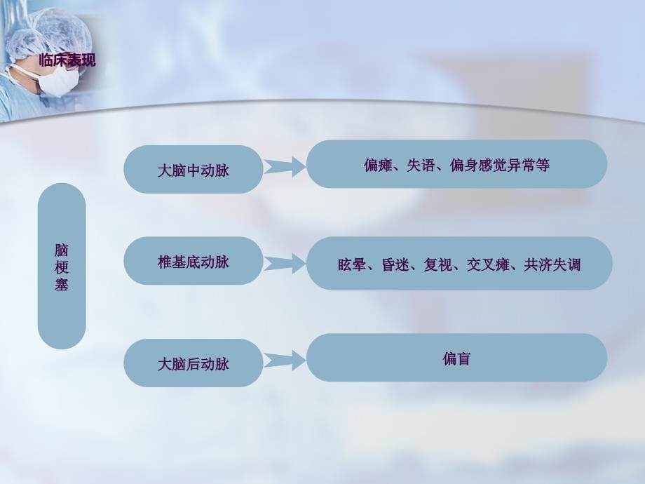 围手术期脑梗ppt课件_第5页