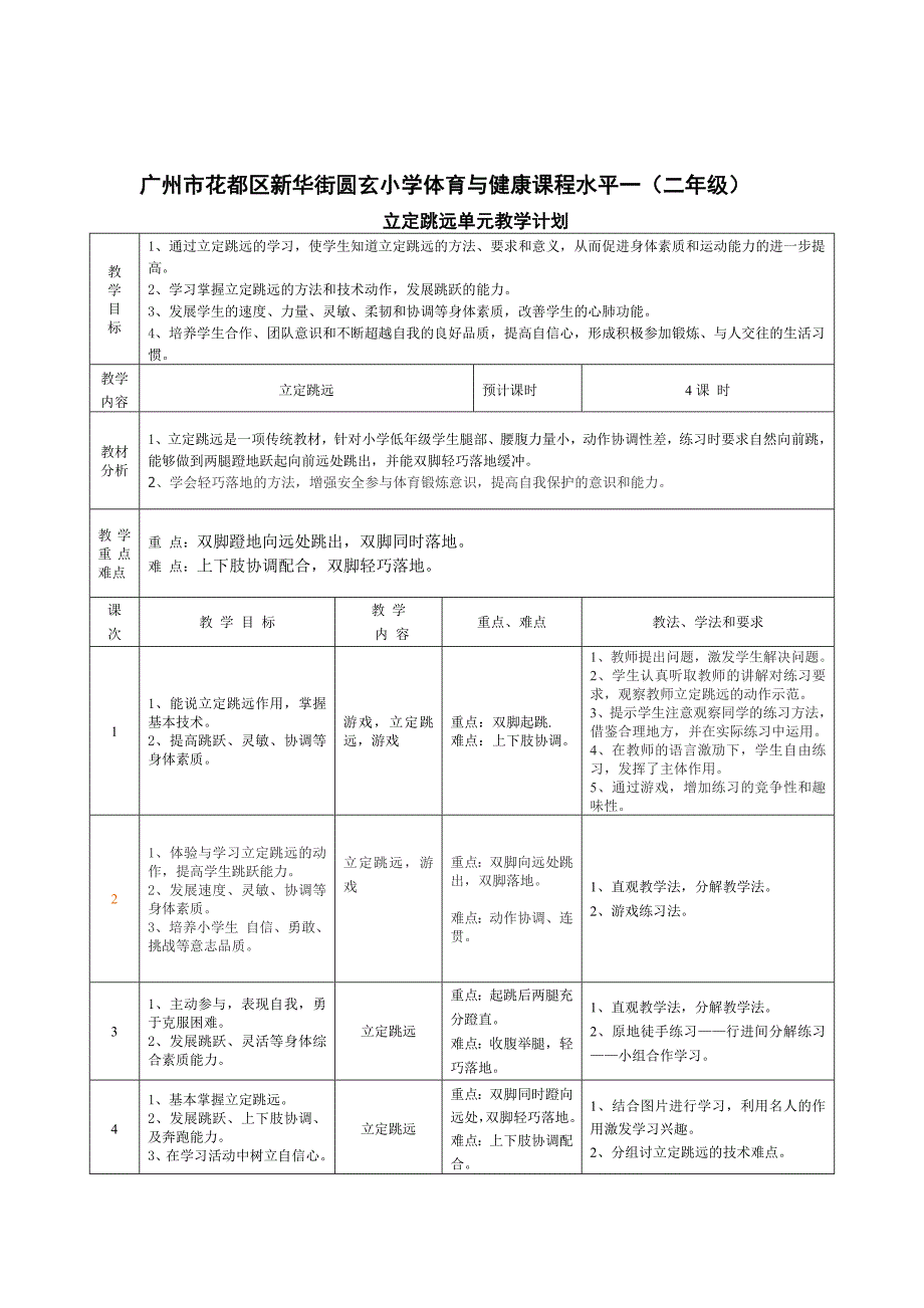 《立定跳远》教学设计[31]_第3页