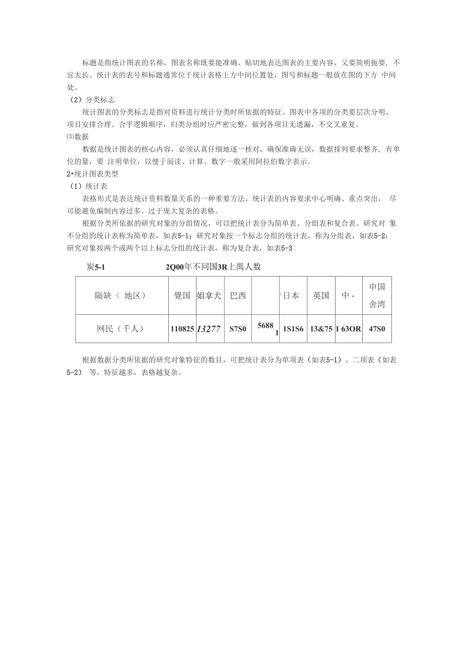 资料的统计处理和结果分析_第2页