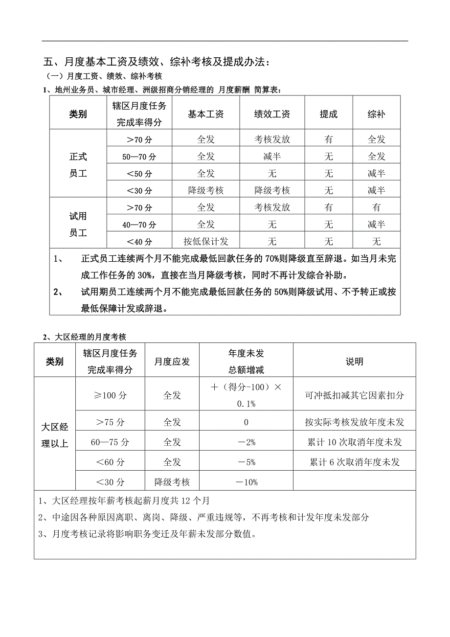 酒业公司地州经理薪酬办法(第一稿).doc_第4页