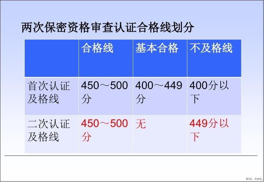 保密基本培训_第5页