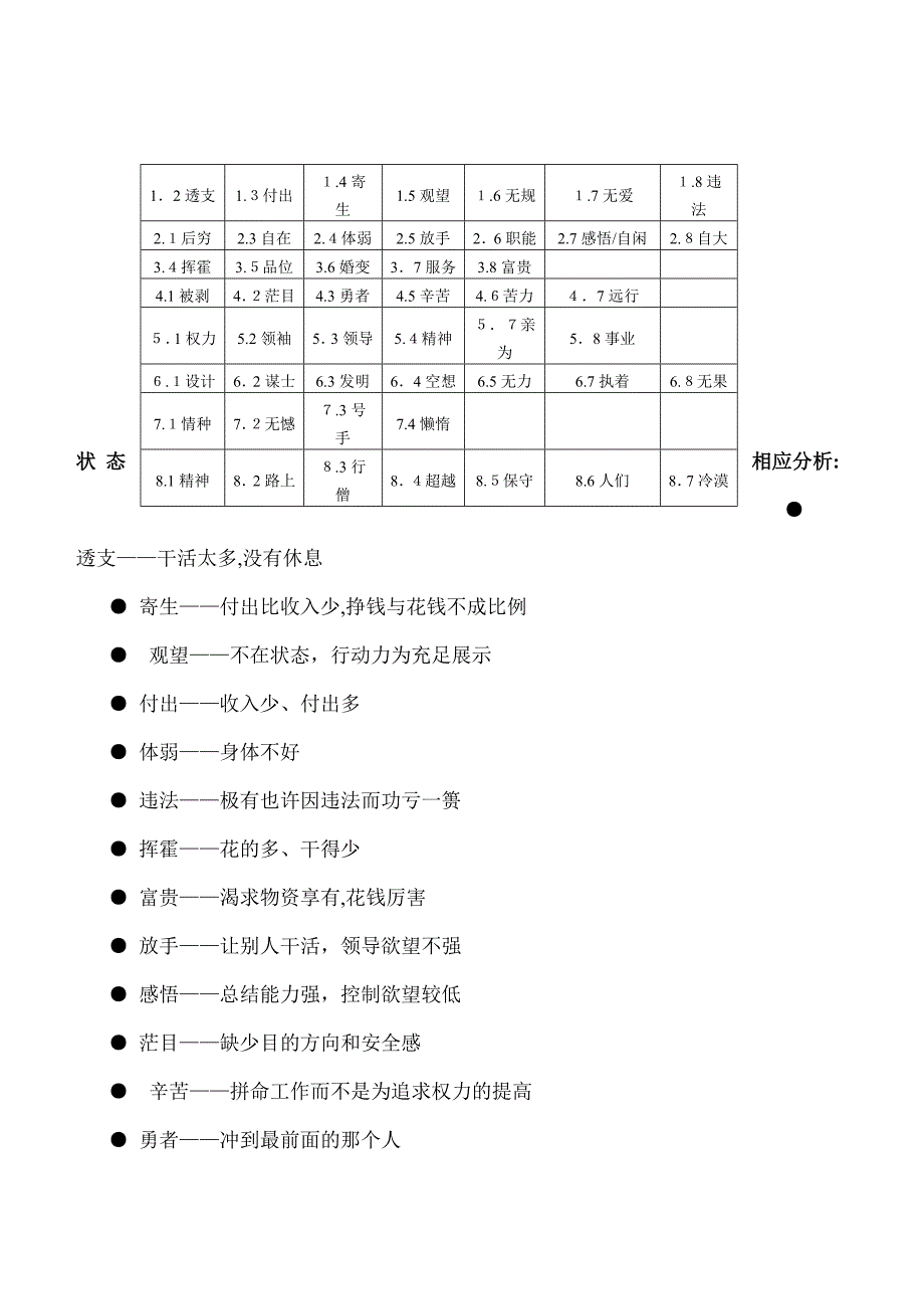 个人价值需求测评分析_第4页