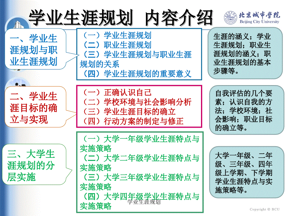 学业生涯规划_第2页