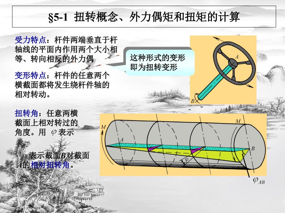 第五章圆轴扭转ppt课件全_第2页