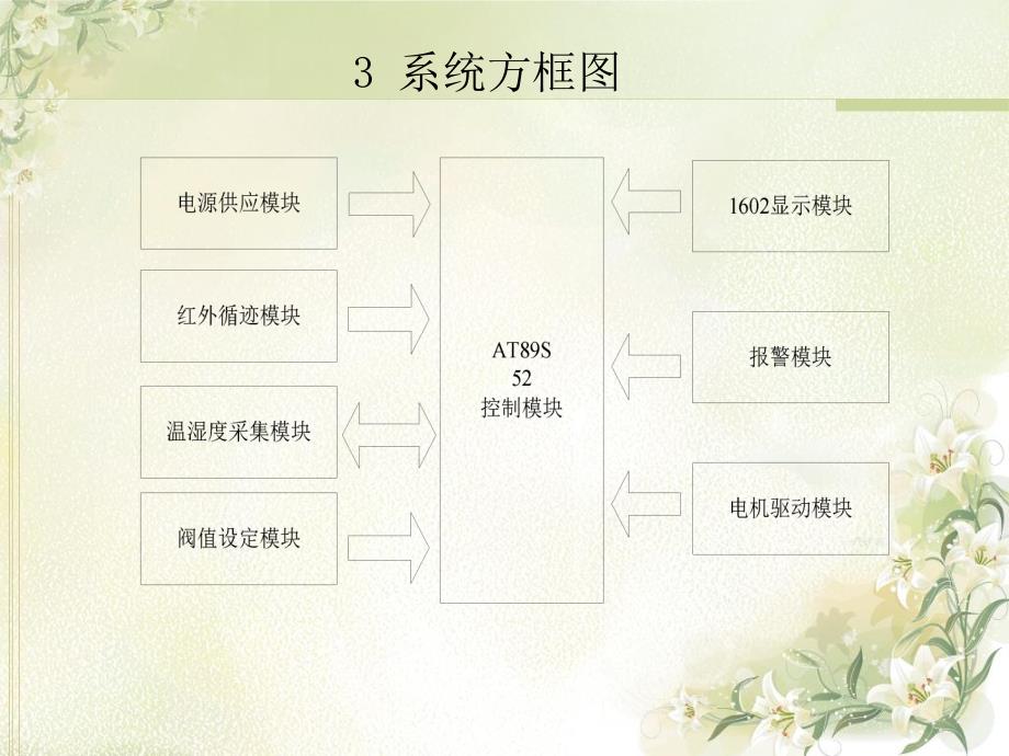 电信--邓东辉_第4页