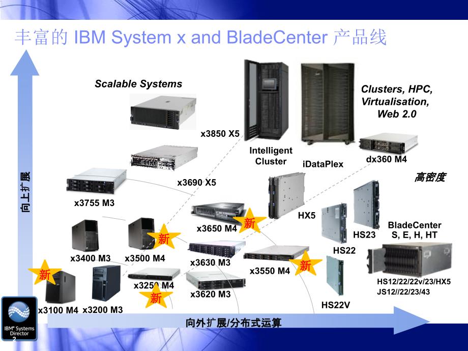 海量服务器新一代产品介绍_第2页