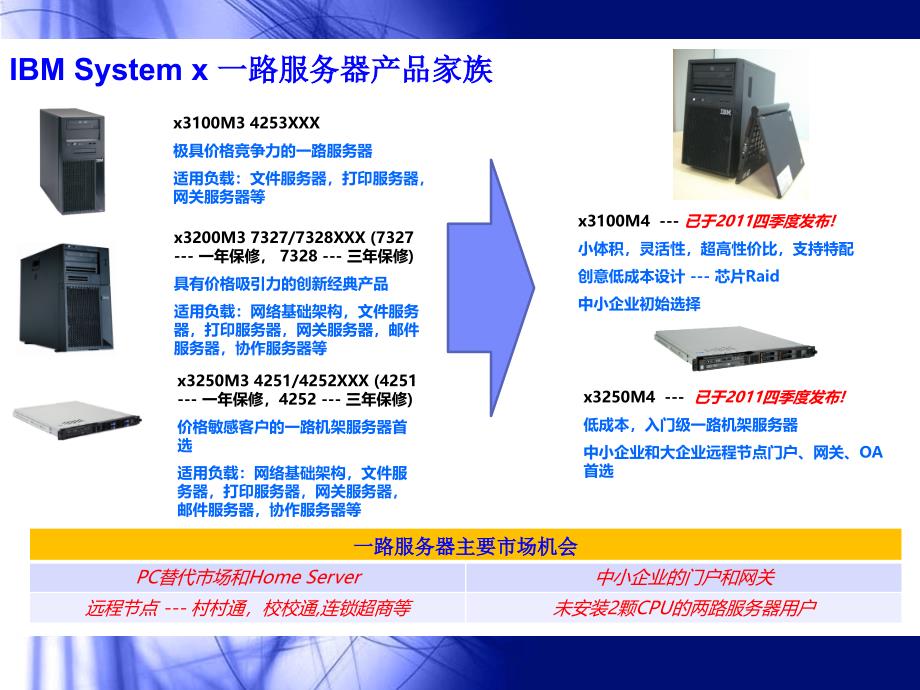 海量服务器新一代产品介绍_第4页