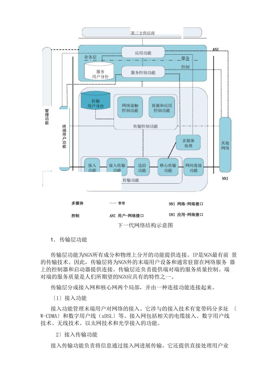 下一代网络技术简述_第3页